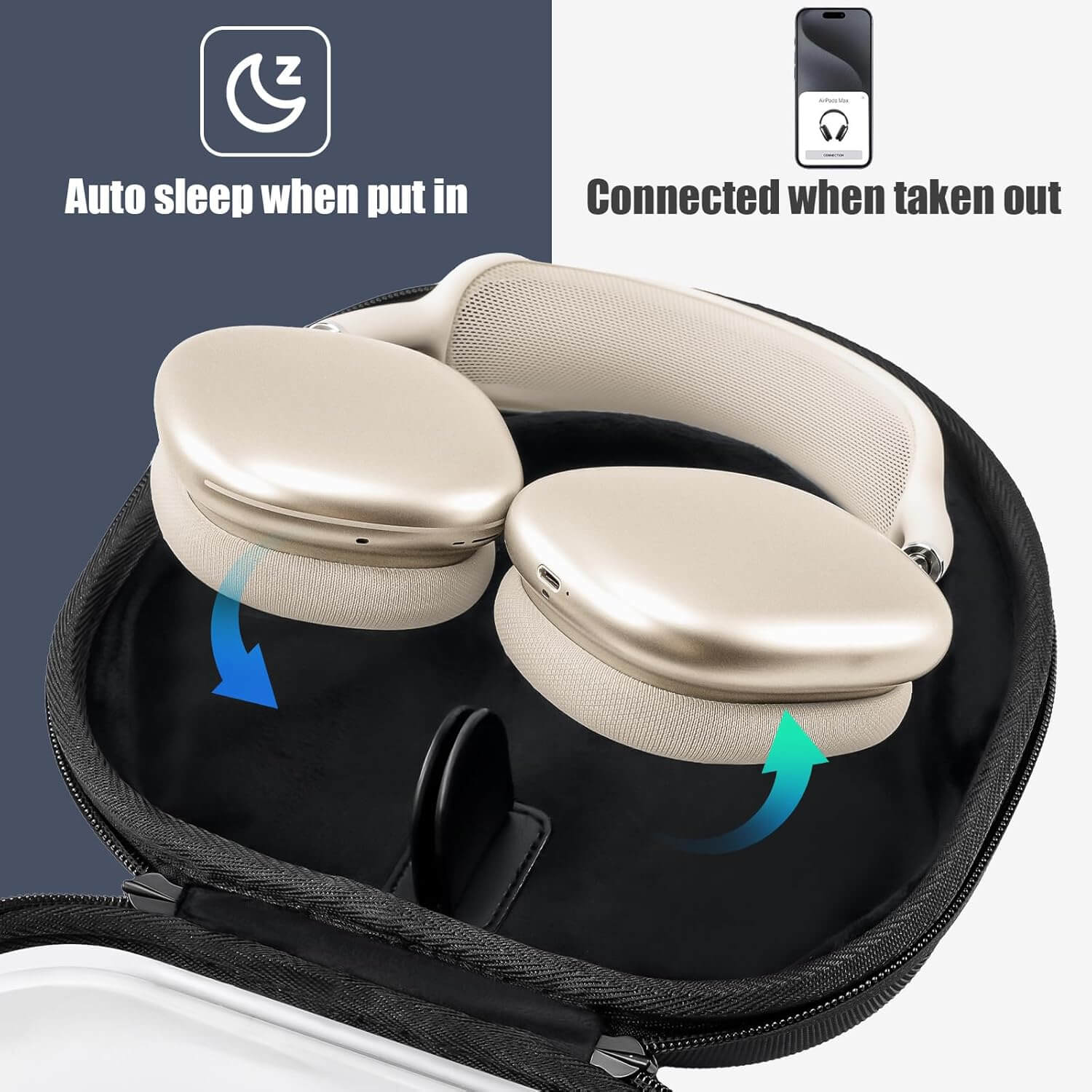 AirPods Max 2024 2020 Protective Portable Organizer Storage Carry Bag