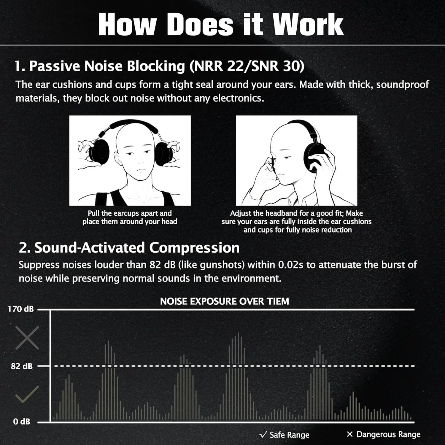ProCase Electronic Shooting Ear Protection