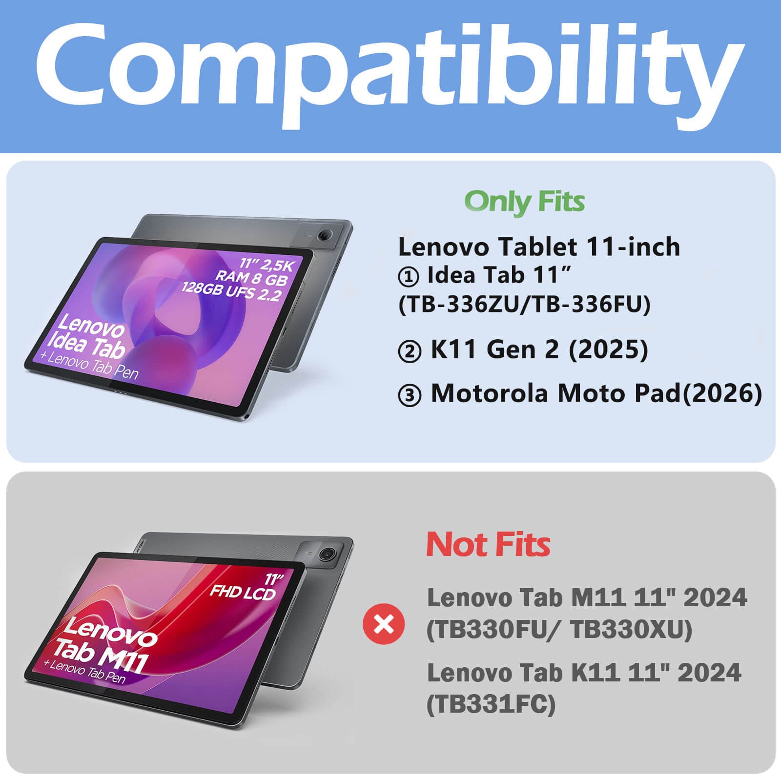 Compatibility chart graphic for a Lenovo tablet listing, showing a Lenovo tablet on a light blue section labeled 'Only Fits' for Lenovo Tablet 11-inch, Idea Tab 11", K11 Gen 2 (2025), and Motorola Moto Pad (2026), plus a gray section labeled 'Not Fits' listing Lenovo Tab M11 11" 2024 and Lenovo Tab K11 11" 2024.