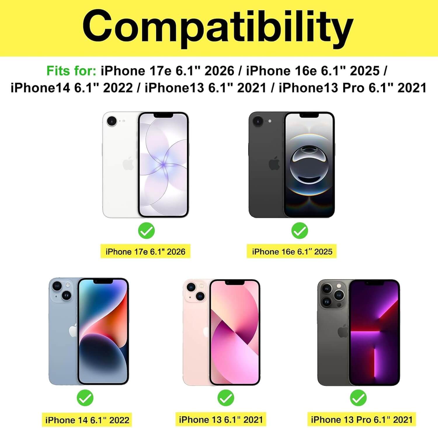 Compatibility chart for various iPhone models on a white background with yellow accents.