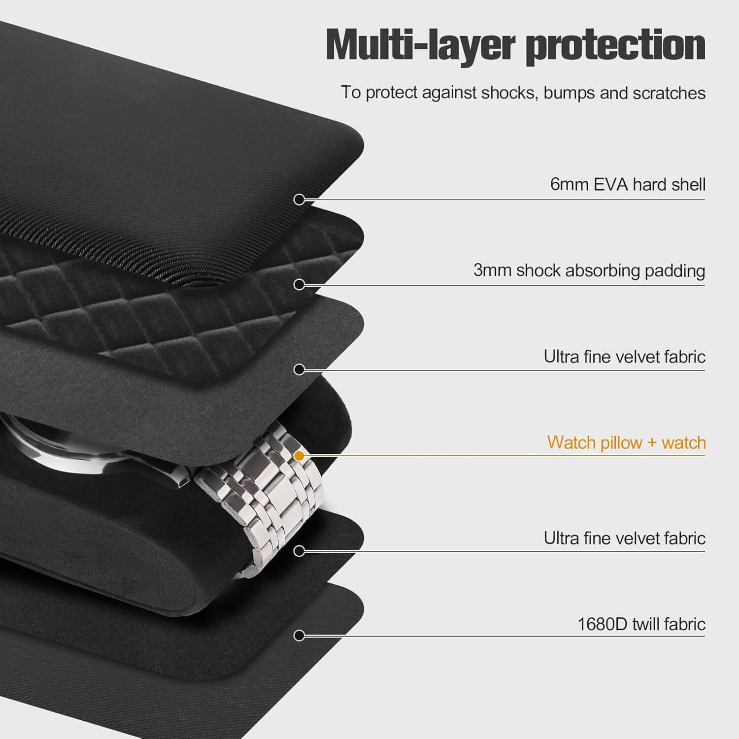 ProCase 4 Hard Shell Slots Travel Watch Case
