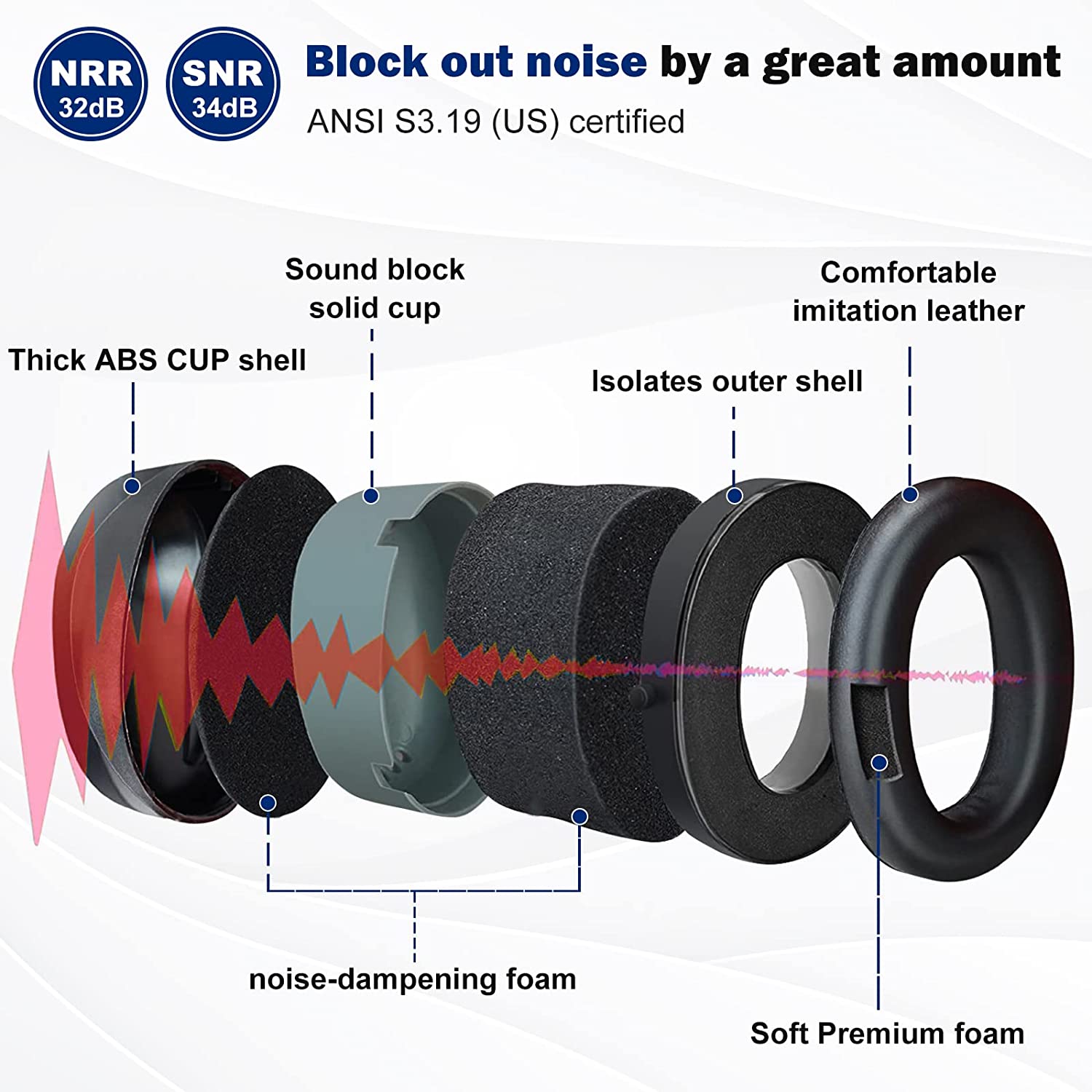 Noise Reduction NRR 28dB Black Earmuff Details
