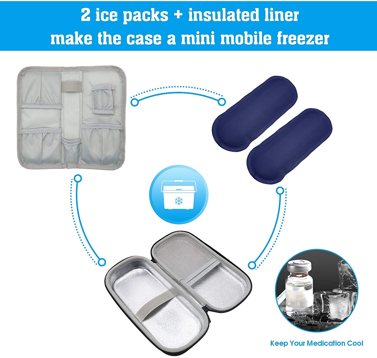 insulin cooler travel case